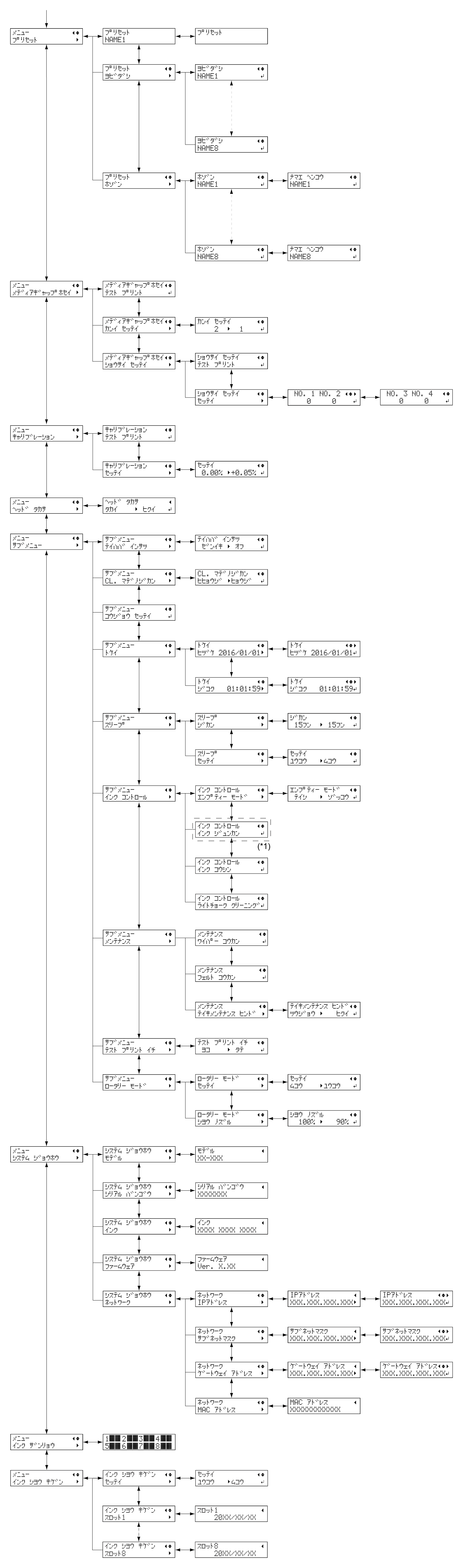 MenuList_CO_640_main