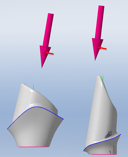 SecondaryAxis