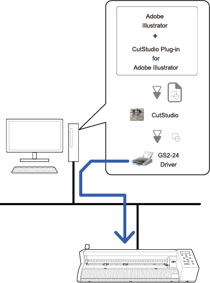 system_component_AI