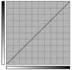 tonecurbgraph