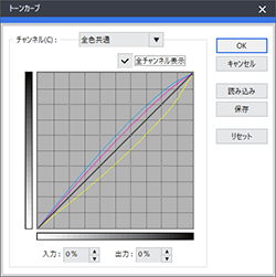 tonecurb