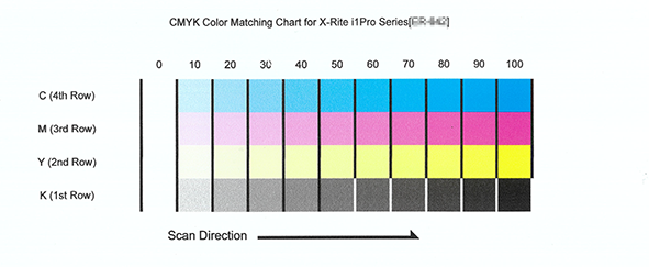 ColorMatchingChart
