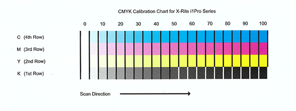 CalibrationChart