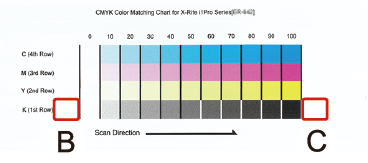OtherChart